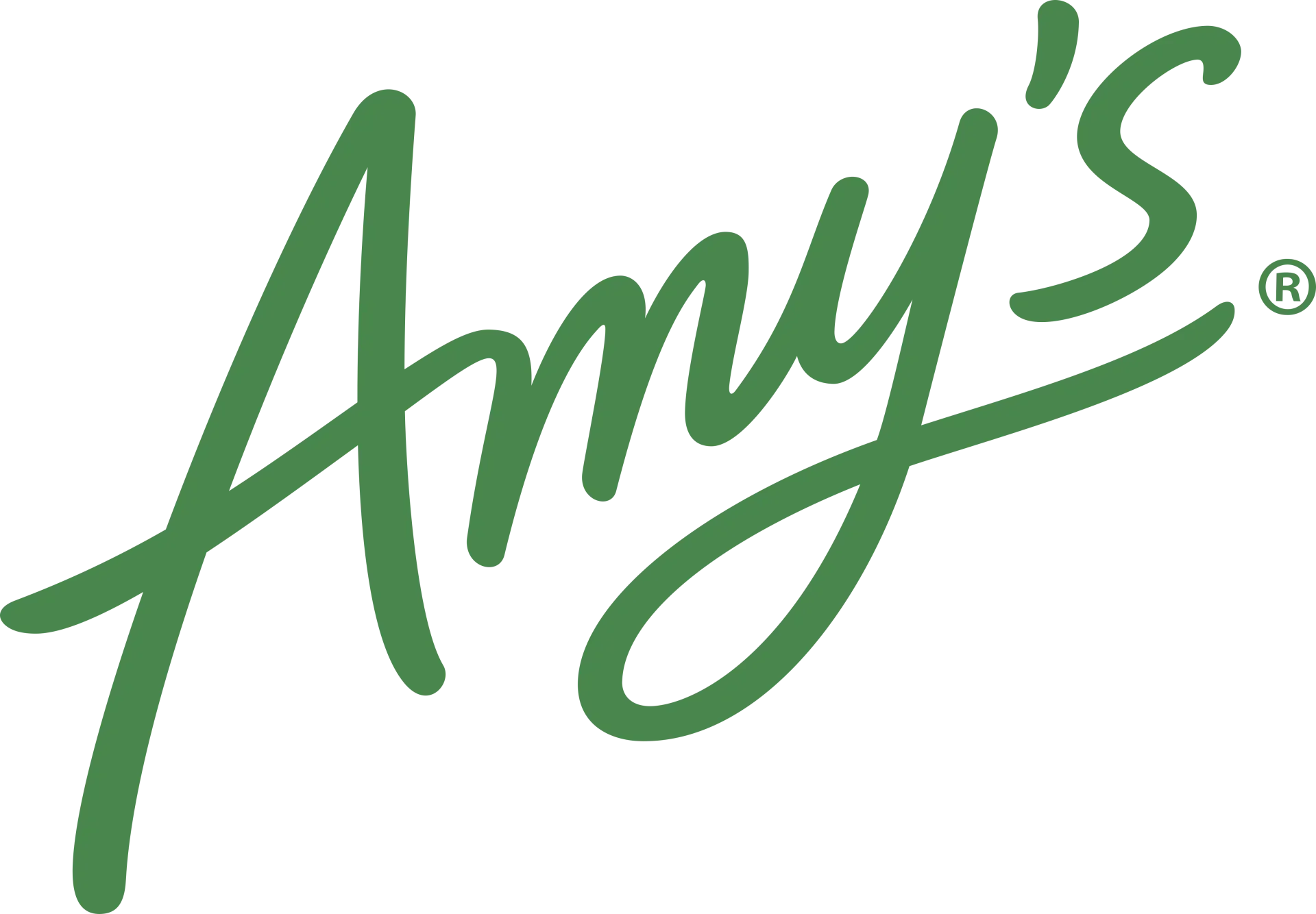 amys